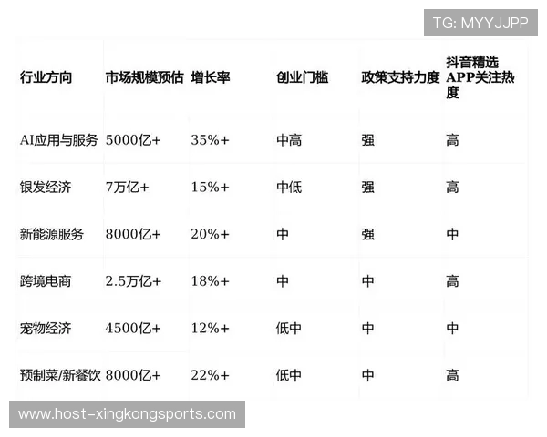 2026年个人创业新机遇与高潜力行业趋势深度解析