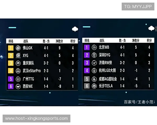 王者荣耀世界冠军杯赛程最新内部消息全面曝光